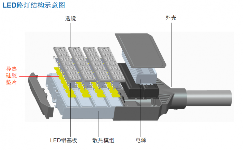  led路燈結(jié)構(gòu)示意圖