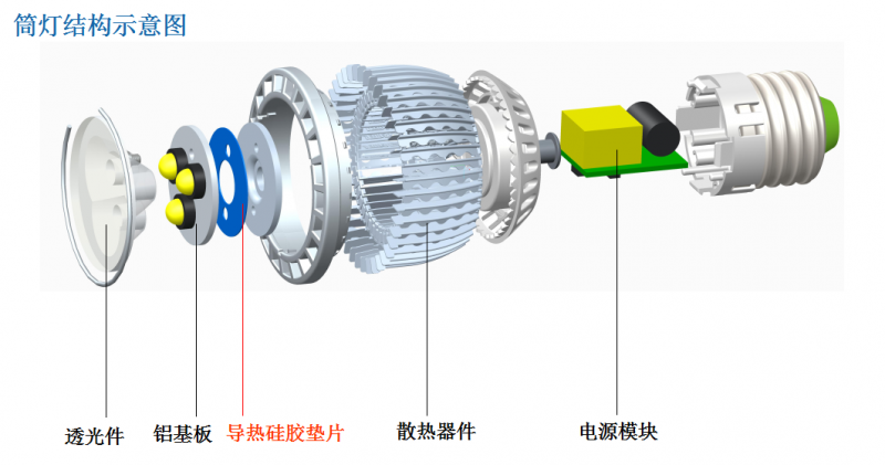 led筒燈結(jié)構(gòu)示意圖