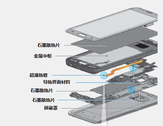  智能手機散熱結(jié)構(gòu)圖