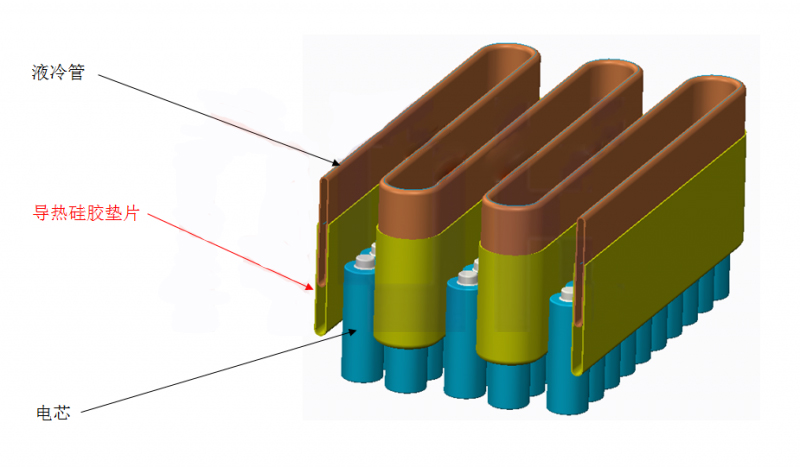 動(dòng)力電池包液冷結(jié)構(gòu)