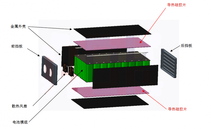 動(dòng)力電池包風(fēng)冷散熱結(jié)構(gòu)